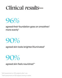 Filter Primer Blurring & Moisturizing Primer | Sunrise - Medium